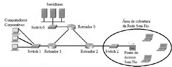 Diagrama De Topologia Ponto A Ponto