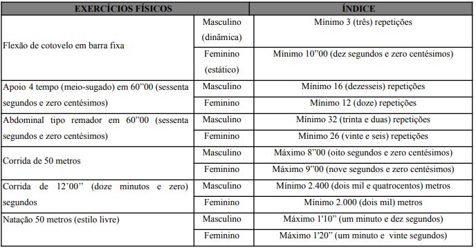 TAF dos Bombeiros SC