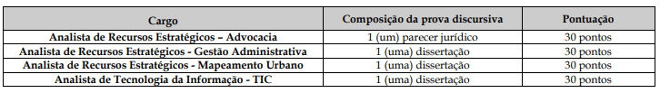 Concurso Prodabel