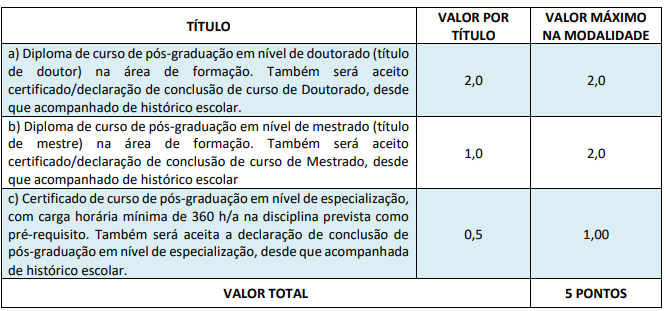 Avaliação de títulos Concurso Apiaí SP