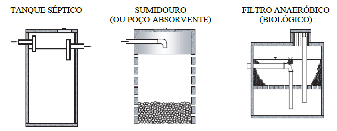 Questão 2640084 FUNRIO - Técnico (CTI)