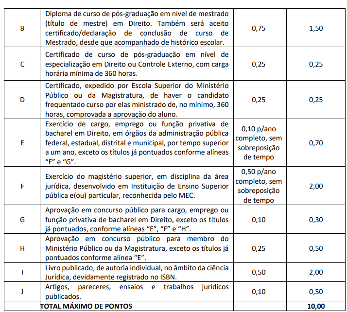 Avaliação de títulos Concurso TCDF Procurador